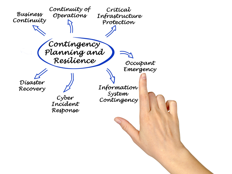 action plan -contingency plan