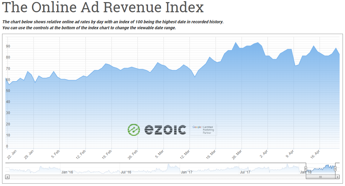 small business advertising guide